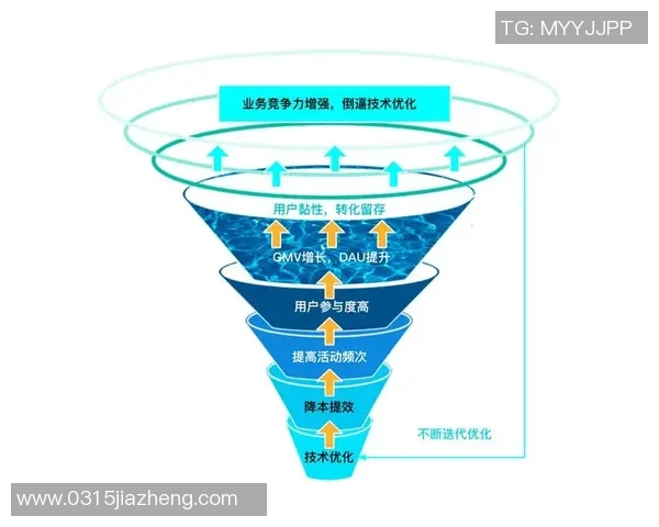 全面解析彩神Vll全链路压测技术及其在性能优化中的应用实例