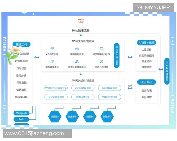 构建高效稳定的欧陆平台API网关集群提升系统性能与安全性